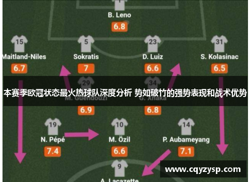 本赛季欧冠状态最火热球队深度分析 势如破竹的强势表现和战术优势