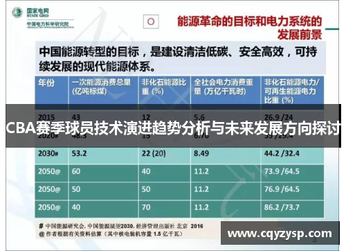 CBA赛季球员技术演进趋势分析与未来发展方向探讨