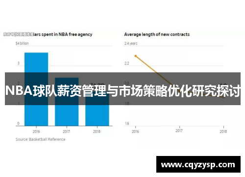 NBA球队薪资管理与市场策略优化研究探讨